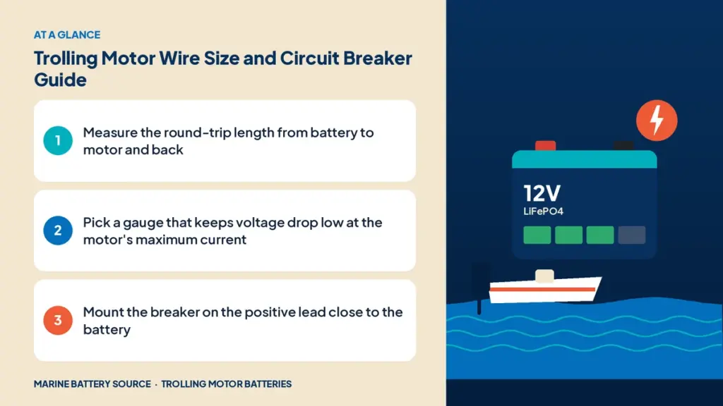 At-a-glance summary: Measure the round-trip length from battery to motor and back; Pick a gauge that keeps voltage drop low at the motor's maximum current; Mount the breaker on the positive lead close to the battery