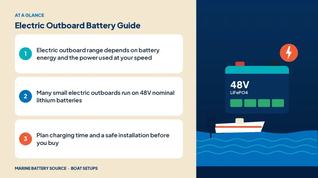 At-a-glance summary: Electric outboard range depends on battery energy and the power used at your speed; Many small electric outboards run on 48V nominal lithium batteries; Plan charging time and a safe installation before you buy