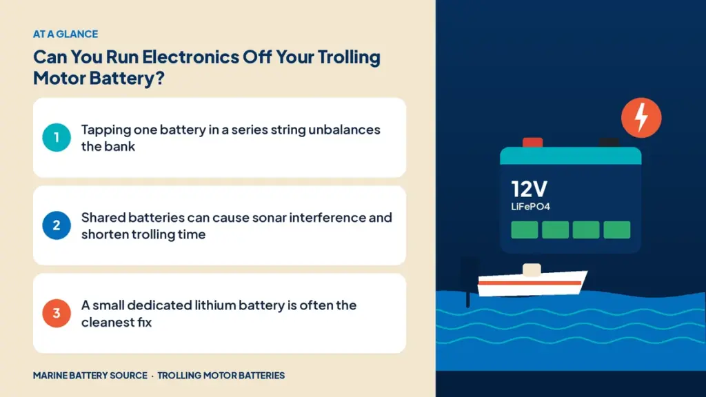 At-a-glance summary: Tapping one battery in a series string unbalances the bank; Shared batteries can cause sonar interference and shorten trolling time; A small dedicated lithium battery is often the cleanest fix