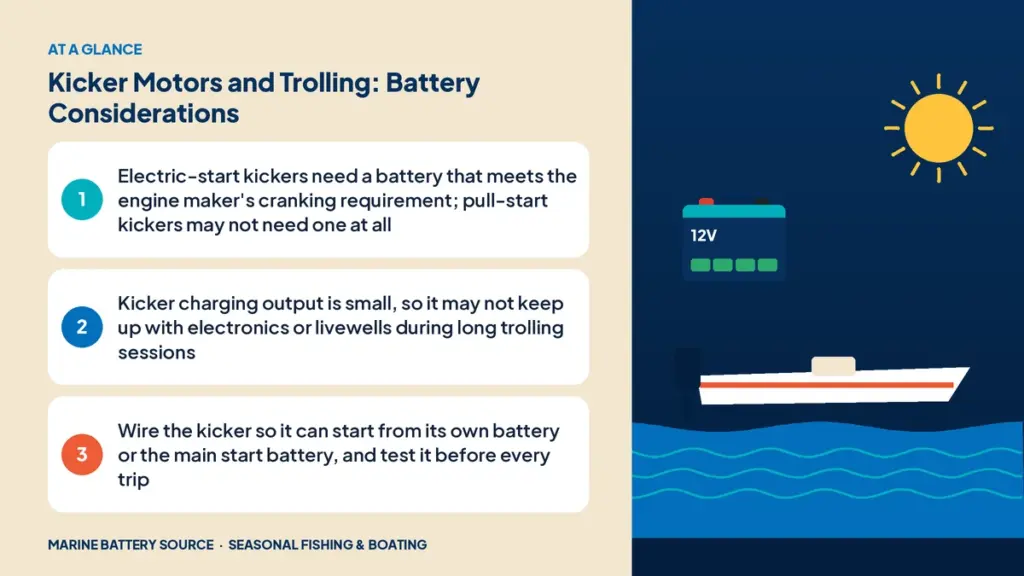At-a-glance summary: Electric-start kickers need a battery that meets the engine maker's cranking requirement; pull-start kickers may not need one at all; Kicker charging output is small, so it may not keep up with electronics or livewells during long trolling sessions; Wire the kicker so it can start from its own battery or the main start battery, and test it before every trip