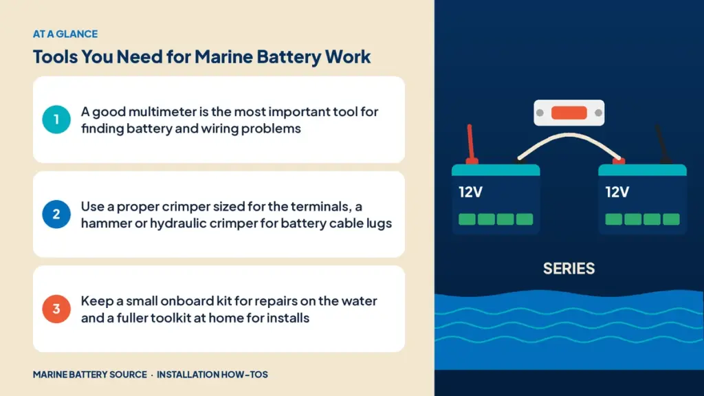 At-a-glance summary: A good multimeter is the most important tool for finding battery and wiring problems; Use a proper crimper sized for the terminals, a hammer or hydraulic crimper for battery cable lugs; Keep a small onboard kit for repairs on the water and a fuller toolkit at home for installs