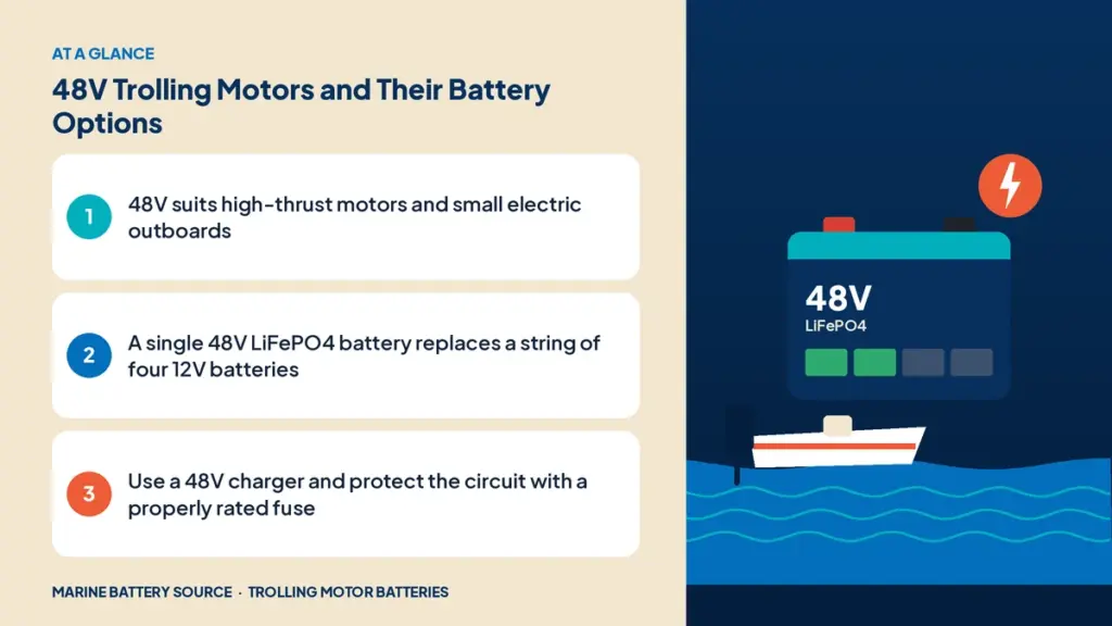 At-a-glance summary: 48V suits high-thrust motors and small electric outboards; A single 48V LiFePO4 battery replaces a string of four 12V batteries; Use a 48V charger and protect the circuit with a properly rated fuse