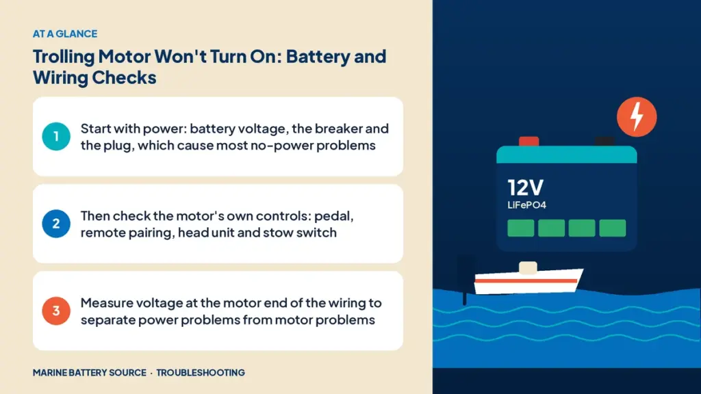 At-a-glance summary: Start with power: battery voltage, the breaker and the plug, which cause most no-power problems; Then check the motor's own controls: pedal, remote pairing, head unit and stow switch; Measure voltage at the motor end of the wiring to separate power problems from motor problems